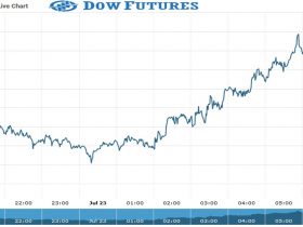 Dow Futures Chart as on 23 July 2021