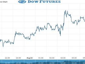 dow futures as on 03 Aug 2021
