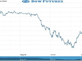 Dow futures Chart as on 19 Aug 2021