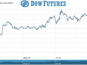 Dow futures Chart as on 27 Aug 2021