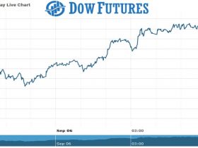 DOW futures Chart as on 06 Sept 2021