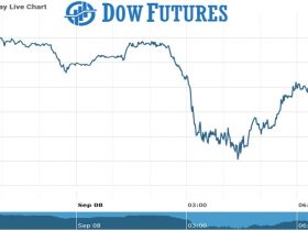 dow futures Chart as on 08 Sept 2021