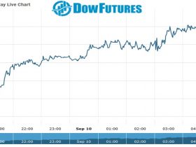 dOW Future Chart as on 10 Sept 2021