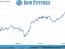 dOW Chart as on 13 Sept 2021